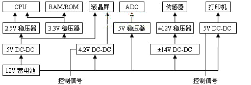 系統(tǒng)電源方案