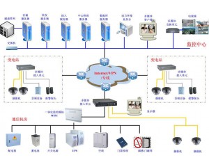 視頻監(jiān)控在能源電力行業(yè)的應(yīng)用