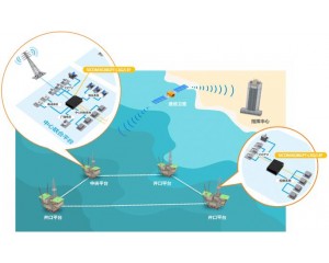 海上開采平臺(tái)網(wǎng)絡(luò)解決方案